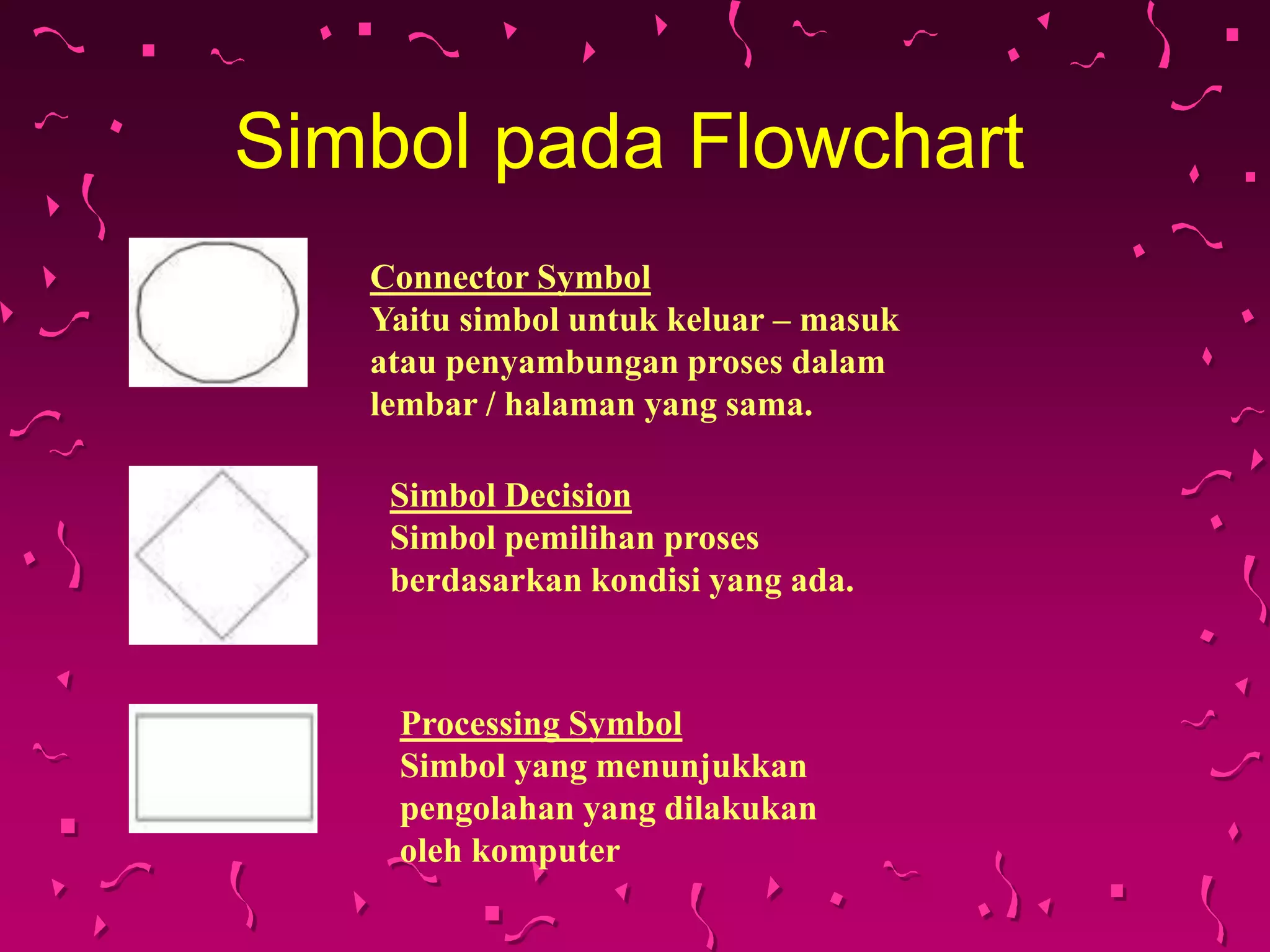 Contoh Flowchart pada perusahaan kantor pos | PPTX
