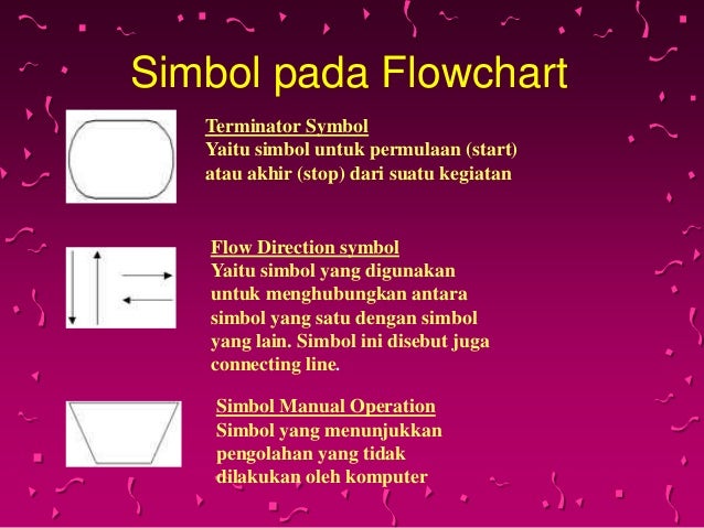 Contoh Flowchart pada perusahaan kantor pos