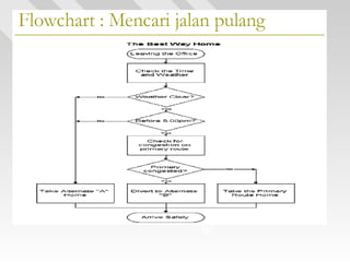 Flowchart | PPT | Free Download