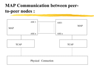 MAP Communication between peer-
to-peer nodes :
ASE1
ASE n
ASE 1
ASE n
MAP
MAP
TCAP TCAP
Physical Connection
 
