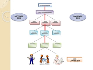 Line Management System Flow chart | PPTX