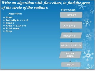 Flowchart | PPT