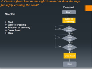 Flowchart | PPT