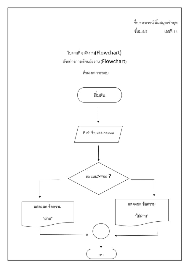ม.5/5 ส่งงาน เรื่อง Flowchart | DOCX