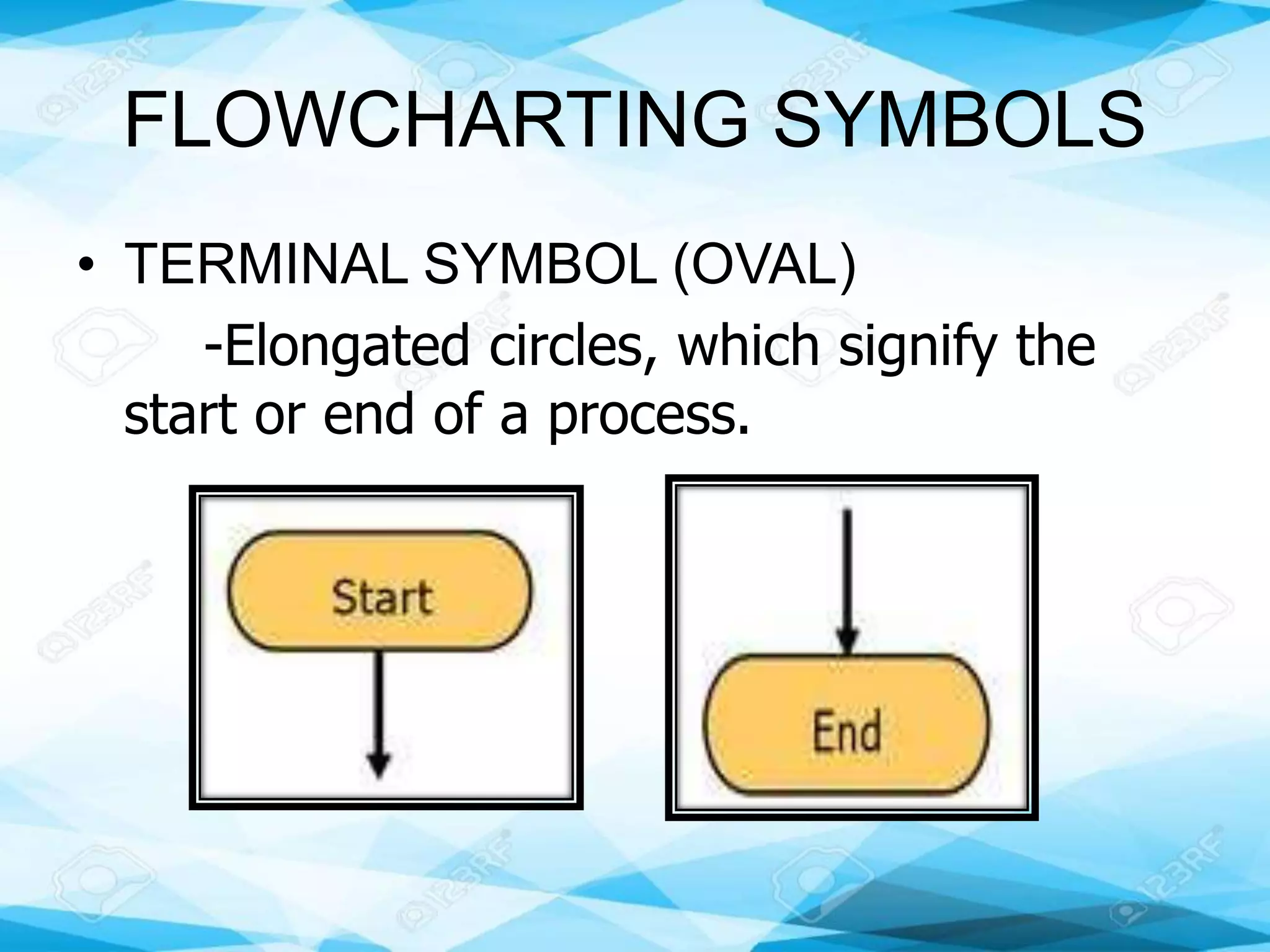 FLOWCHARTING SYMBOLS
• TERMINAL SYMBOL (OVAL)
-Elongated circles, which signify the
start or end of a process.
 