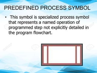 Flowchart Grade 10 | PPTX | Computing | Technology & Computing