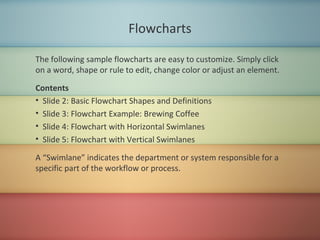 Flowcharts
The following sample flowcharts are easy to customize. Simply click
on a word, shape or rule to edit, change color or adjust an element.
Contents
• Slide 2: Basic Flowchart Shapes and Definitions
• Slide 3: Flowchart Example: Brewing Coffee
• Slide 4: Flowchart with Horizontal Swimlanes
• Slide 5: Flowchart with Vertical Swimlanes
A “Swimlane” indicates the department or system responsible for a
specific part of the workflow or process.
 