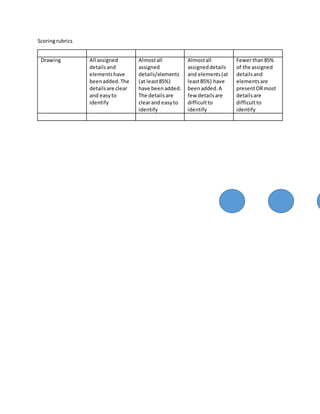 Scoringrubrics
Drawing All assigned
detailsand
elementshave
beenadded.The
detailsare clear
and easyto
identify
Almostall
assigned
details/elements
(at least85%)
have beenadded.
The detailsare
clearand easyto
identify
Almostall
assigneddetails
and elements(at
least85%) have
beenadded.A
few detailsare
difficultto
identify
Fewerthan85%
of the assigned
detailsand
elementsare
presentORmost
detailsare
difficultto
identify
 