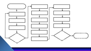 Flowchart | PPTX
