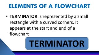 Flowchart | PPT