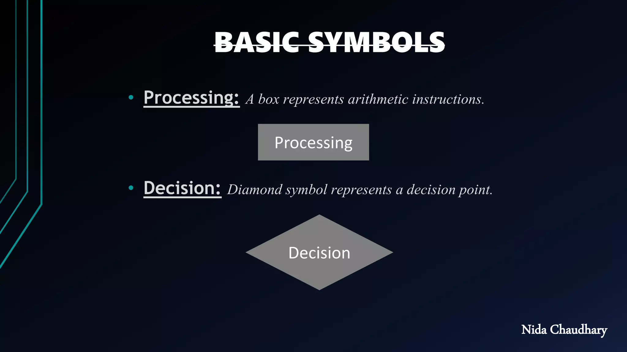 Flowchart in programming by Nida Chaudhary | PPT