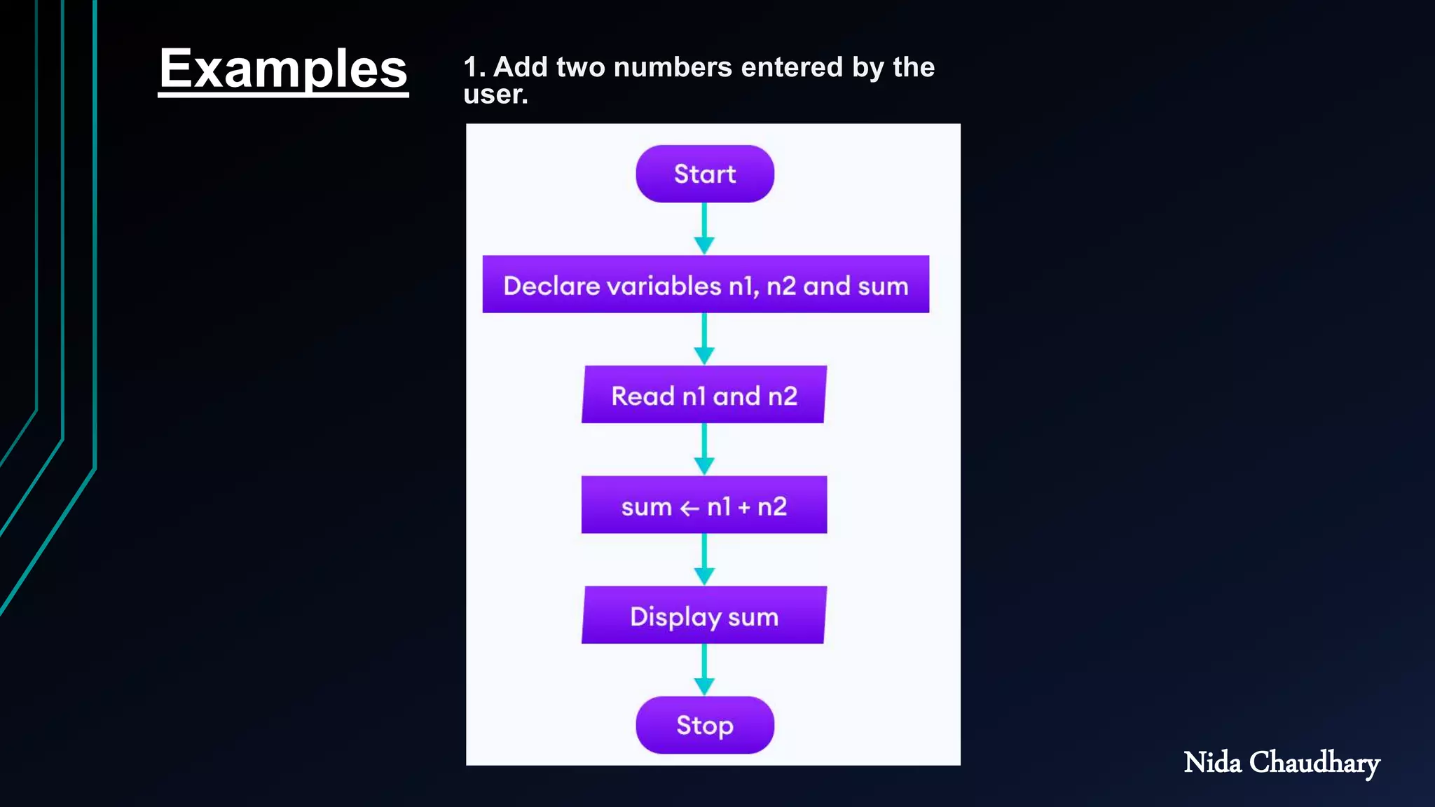 Flowchart in programming by Nida Chaudhary | PPT