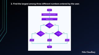 Flowchart in programming by Nida Chaudhary | PPT