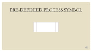 Flowchart- algorithm basic ans symbols used in flowchart | PPT