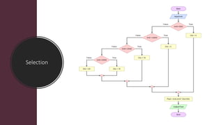 Flowchart | PDF