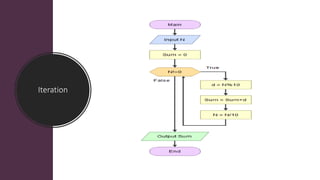 Flowchart | PDF