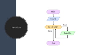 Flowchart | PDF
