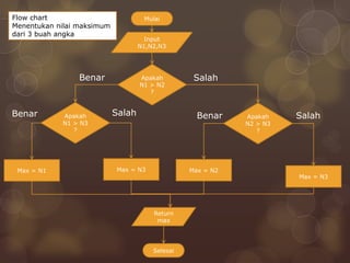 Flowchart Pdf Flowchart Pdf