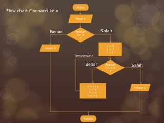 Flowchart.pdf