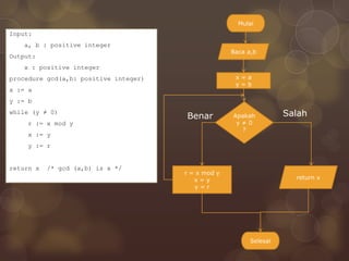 Flowchart.pdf