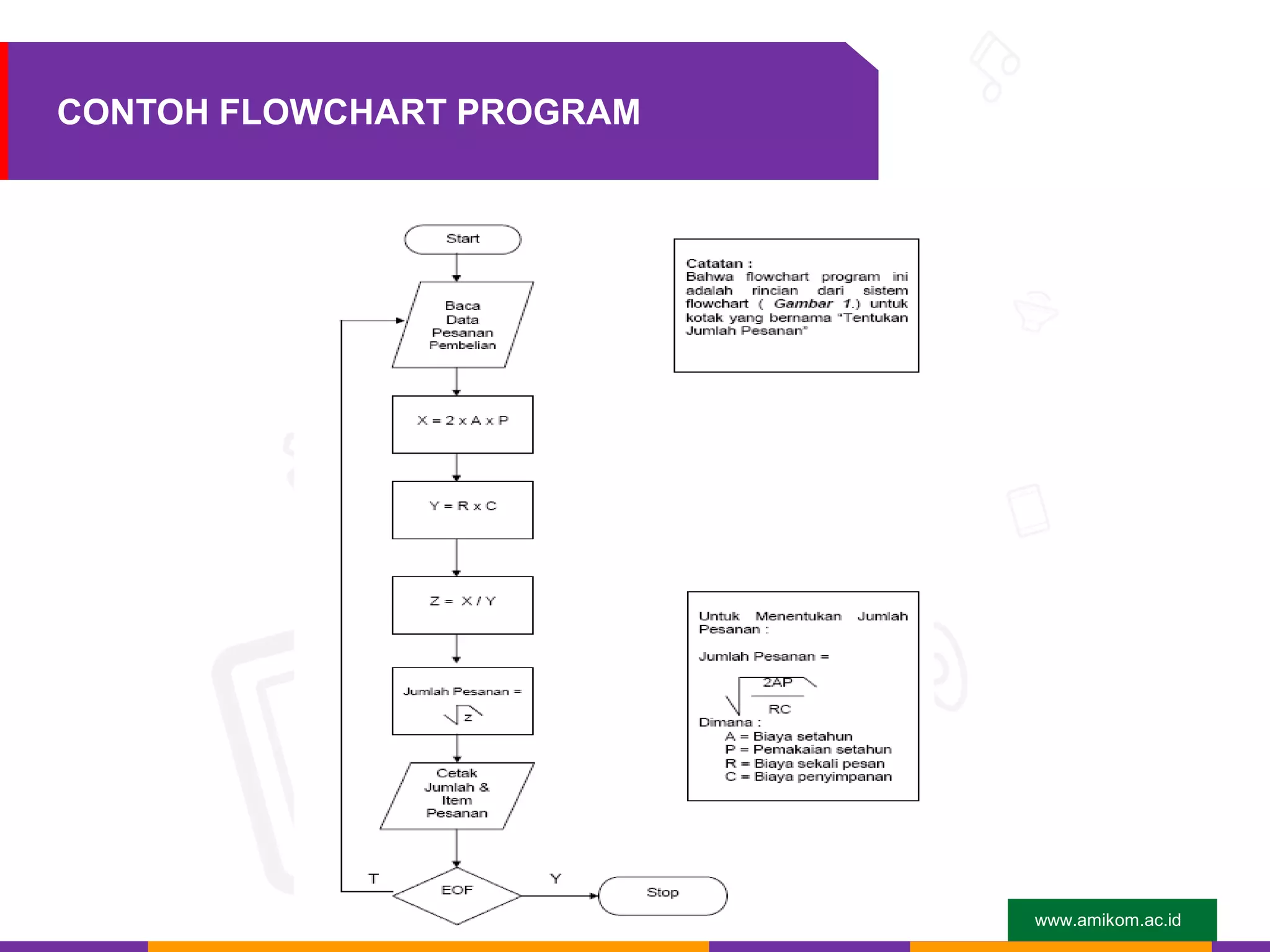 www.amikom.ac.id
CONTOH FLOWCHART PROGRAM
 