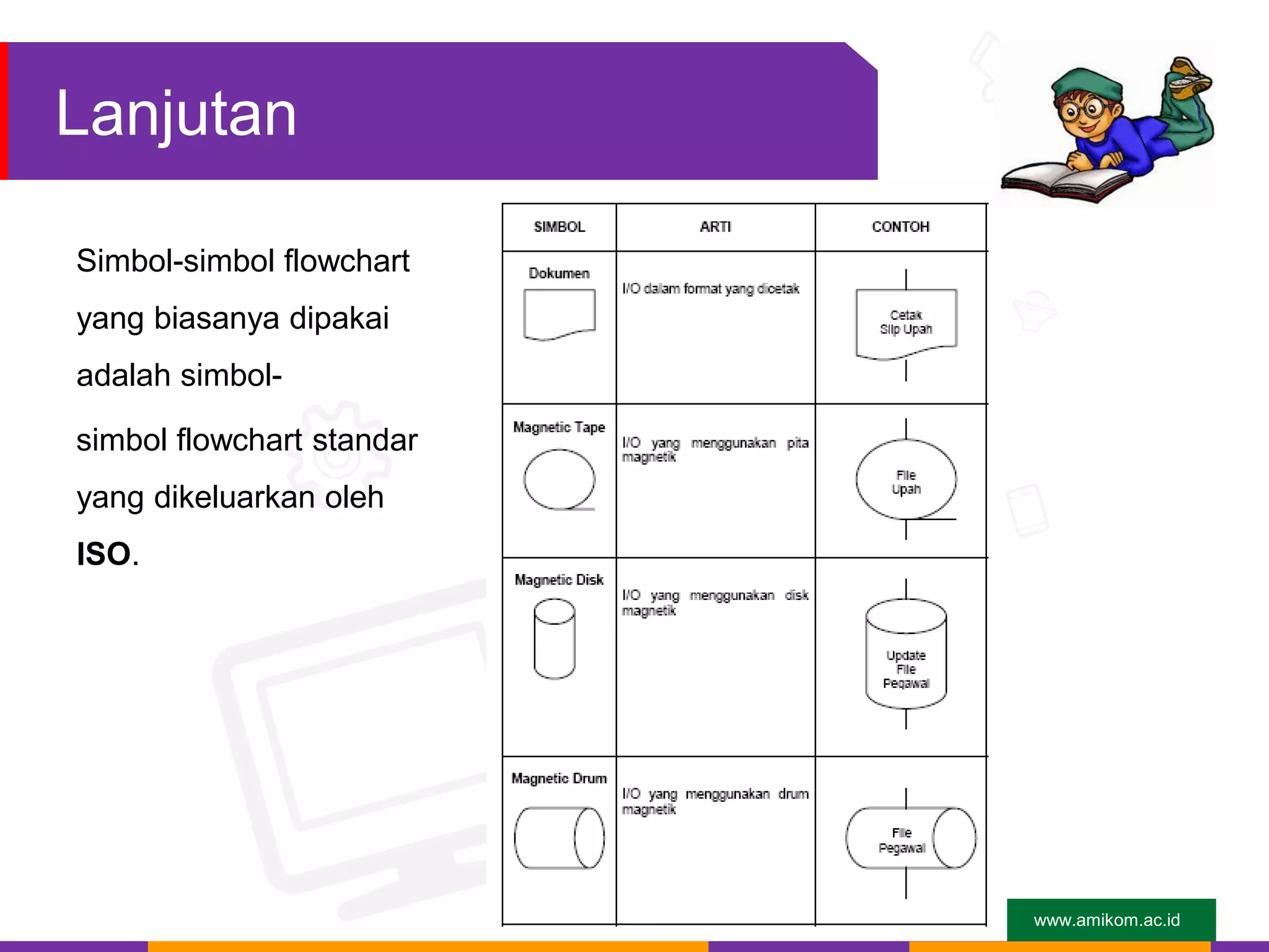 www.amikom.ac.id
Lanjutan
Simbol-simbol flowchart
yang biasanya dipakai
adalah simbol-
simbol flowchart standar
yang dikeluarkan oleh
ISO.
 