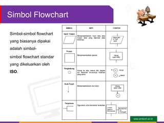 Flowchart.ppt