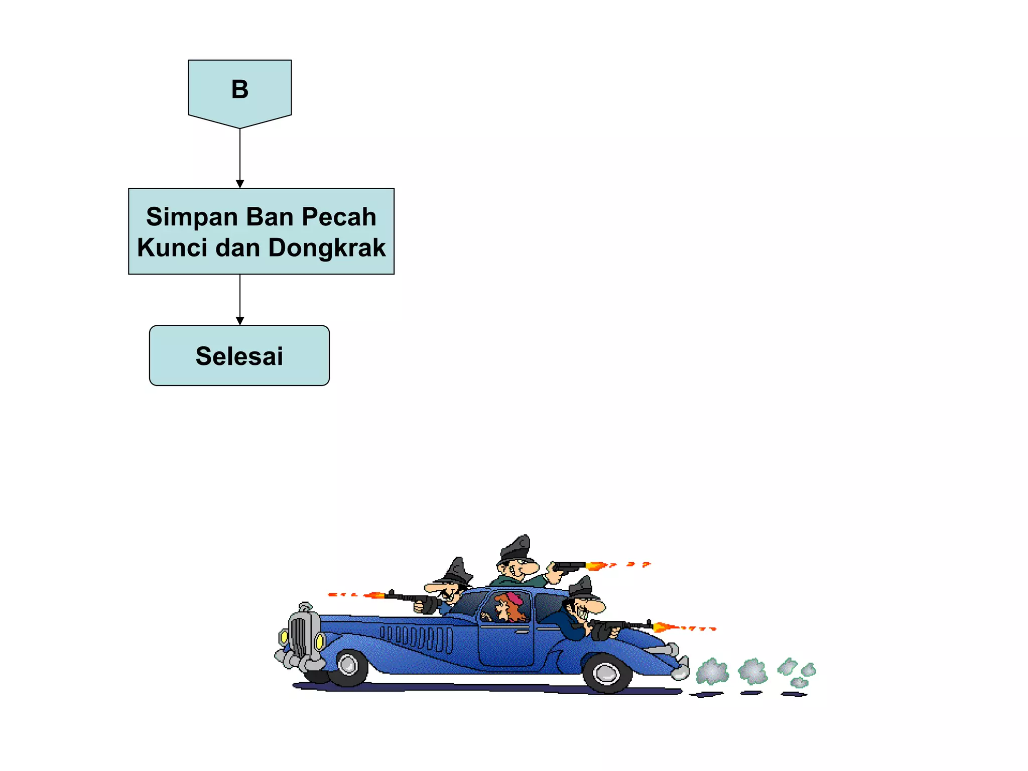 B
Simpan Ban Pecah
Kunci dan Dongkrak
Selesai
 