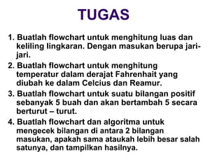 TUGAS
1. Buatlah flowchart untuk menghitung luas dan
keliling lingkaran. Dengan masukan berupa jari-
jari.
2. Buatlah flowchart untuk menghitung
temperatur dalam derajat Fahrenhait yang
diubah ke dalam Celcius dan Reamur.
3. Buatlah flowchart untuk suatu bilangan positif
sebanyak 5 buah dan akan bertambah 5 secara
berturut – turut.
4. Buatlah flowchart dan algoritma untuk
mengecek bilangan di antara 2 bilangan
masukan, apakah sama ataukah lebih besar salah
satunya, dan tampilkan hasilnya.
 