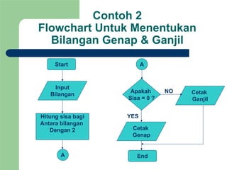 FlowChart.pdf
