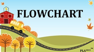FLOWCHART
PLA2015™
 