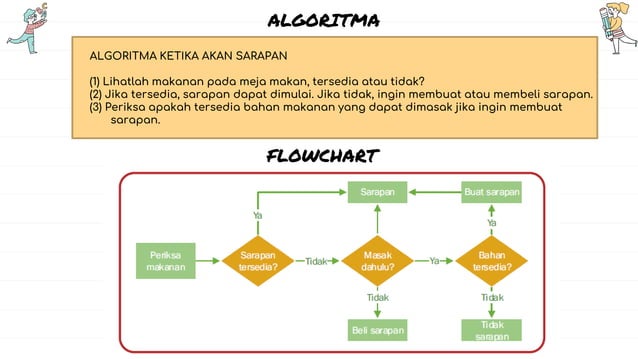 FLOWCHART.pptx