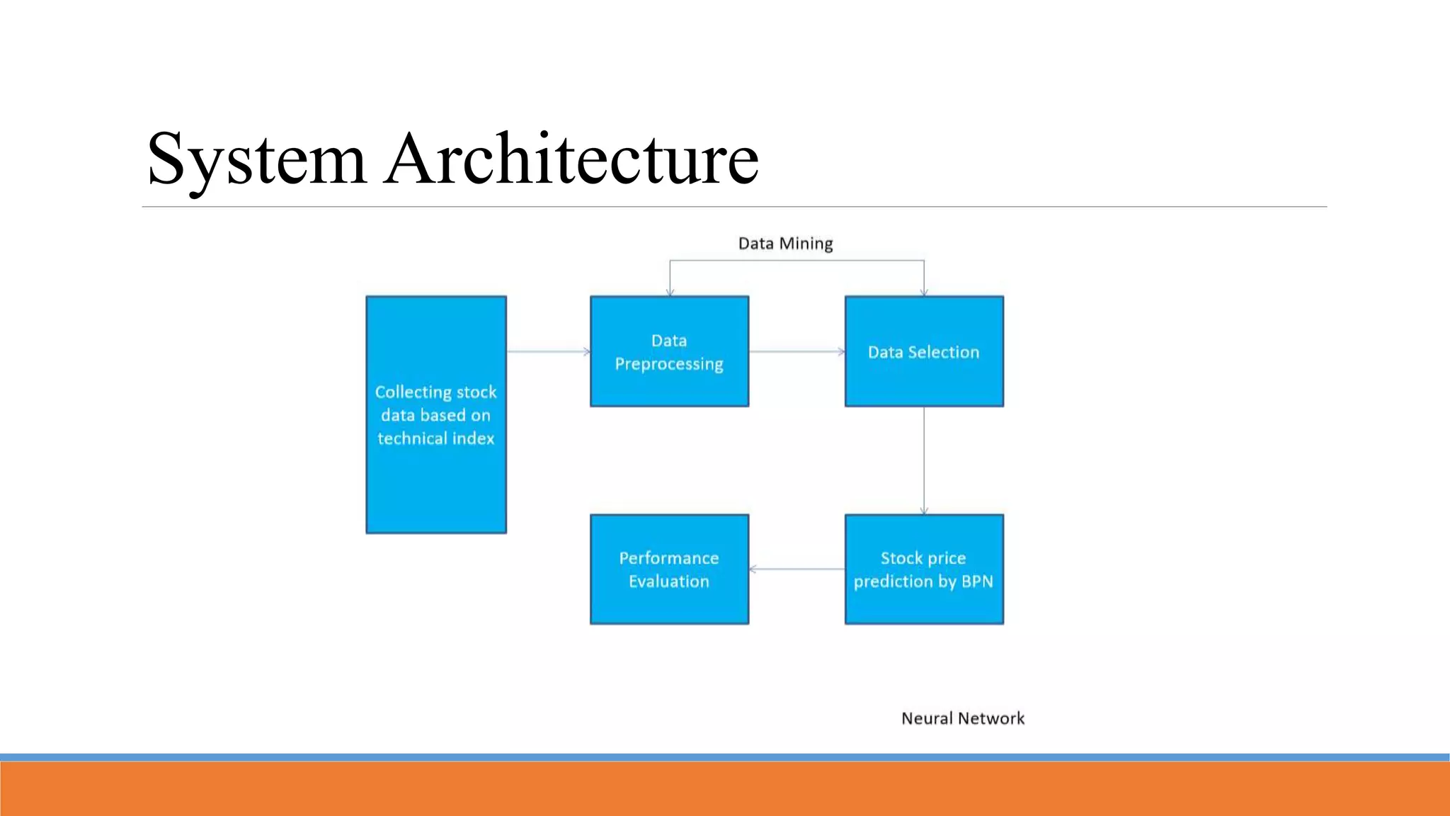 System Architecture
 