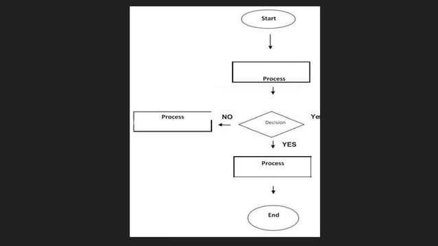 FLOWCHART.pptx