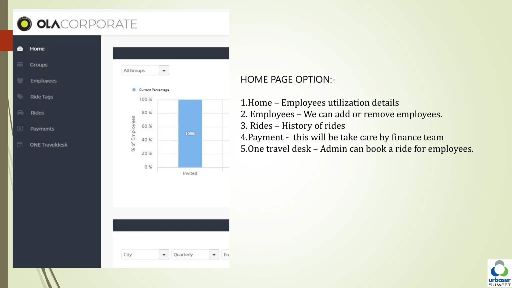 HOME PAGE OPTION:-
1.Home – Employees utilization details
2. Employees – We can add or remove employees.
3. Rides – History of rides
4.Payment - this will be take care by finance team
5.One travel desk – Admin can book a ride for employees.
 