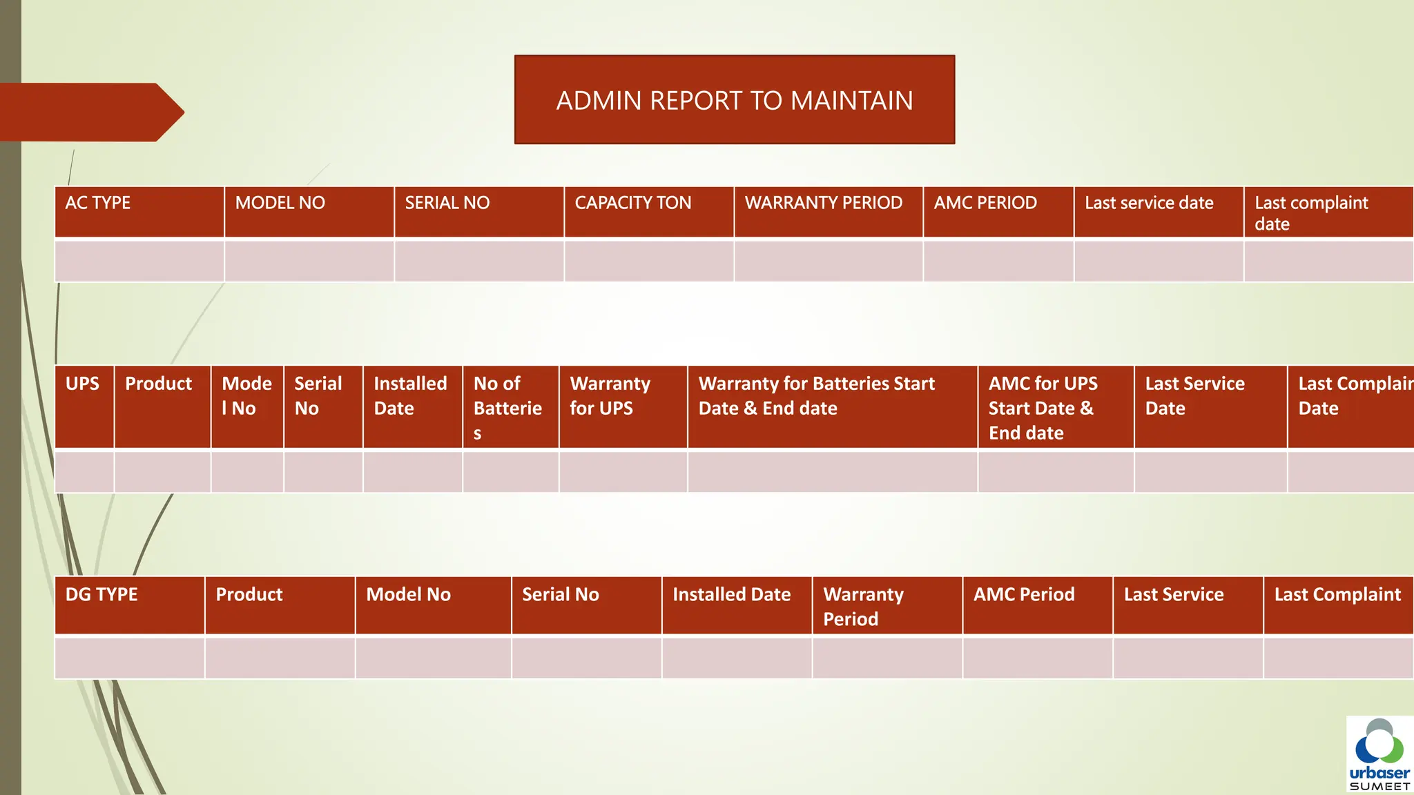 ADMIN REPORT TO MAINTAIN
AC TYPE MODEL NO SERIAL NO CAPACITY TON WARRANTY PERIOD AMC PERIOD Last service date Last complaint
date
UPS Product Mode
l No
Serial
No
Installed
Date
No of
Batterie
s
Warranty
for UPS
Warranty for Batteries Start
Date & End date
AMC for UPS
Start Date &
End date
Last Service
Date
Last Complain
Date
DG TYPE Product Model No Serial No Installed Date Warranty
Period
AMC Period Last Service Last Complaint
 
