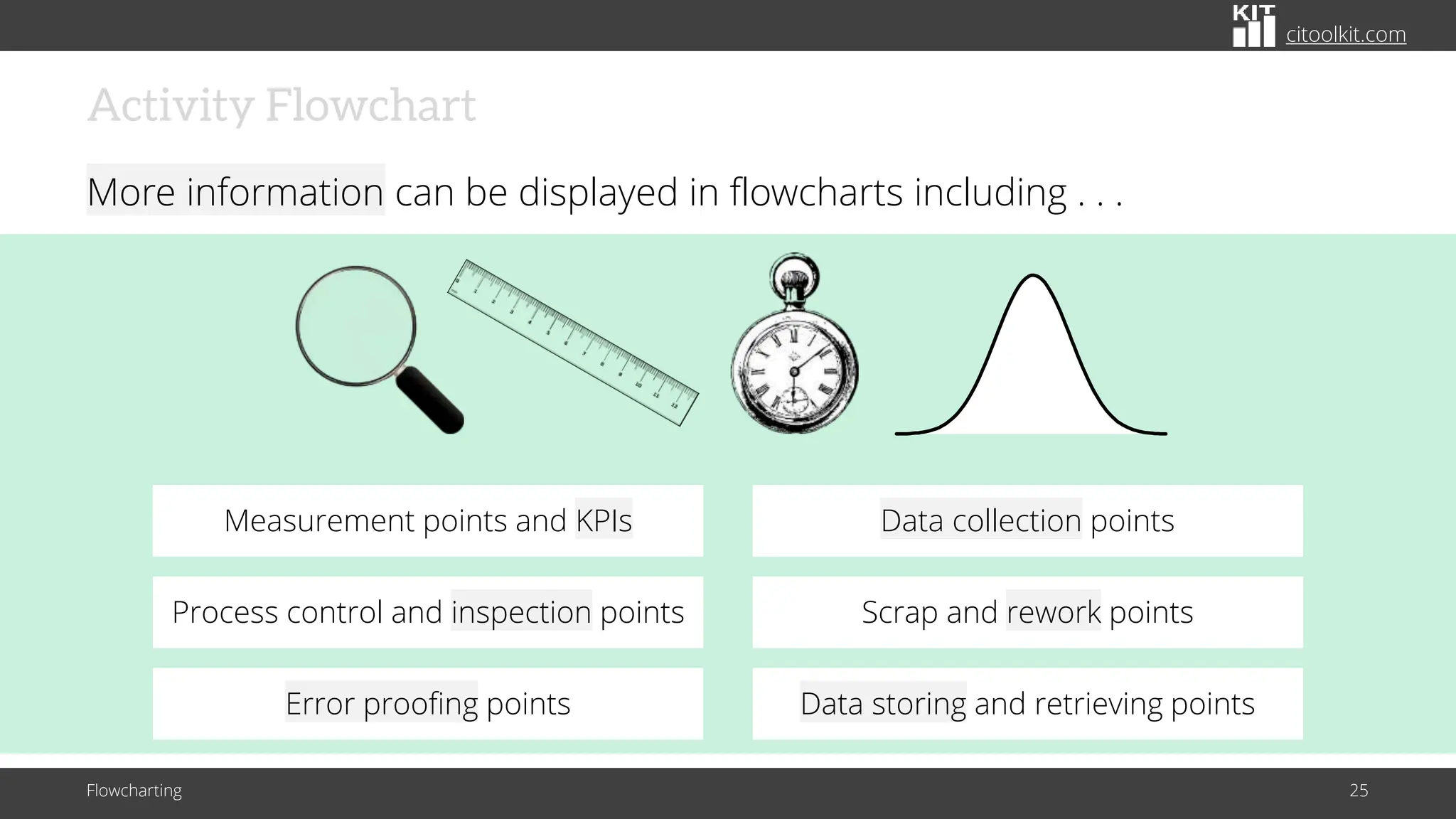 Flowcharting: The Three Common Types of Flowcharts | PDF | Technology ...