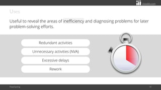 citoolkit.com
Uses
Useful to reveal the areas of inefficiency and diagnosing problems for later
problem-solving efforts.
Flowcharting 10
Unnecessary activities (NVA)
Redundant activities
Excessive delays
Rework
 