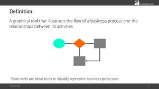 citoolkit.com
Definition
A graphical tool that illustrates the flow of a business process and the
relationships between its activities.
Flowcharting 2
Flowcharts are ideal tools to visually represent business processes.
 