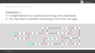 citoolkit.com
Activity Flowchart
Connectors . . .
A single flowchart can quickly become long and complicated.
You may need to represent everything in more than one page.
Flowcharting 22
 