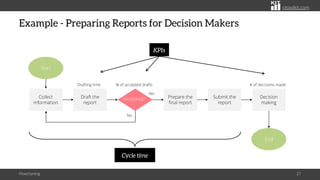 citoolkit.com
Example - Preparing Reports for Decision Makers
Flowcharting 27
Cycle time
Start
Collect
information
Draft the
report
Prepare the
final report
End
Submit the
report
Accepted?
% of accepted drafts
Drafting time
Decision
making
# of decisions made
No
Yes
KPIs
 