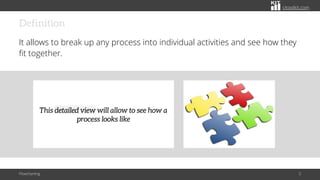 citoolkit.com
Definition
It allows to break up any process into individual activities and see how they
fit together.
Flowcharting 3
This detailed view will allow to see how a
process looks like
 