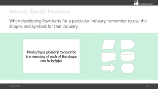 citoolkit.com
Industry Specific Flowchart
When developing flowcharts for a particular industry, remember to use the
shapes and symbols for that industry.
Flowcharting 46
Producing a glossary to describe
the meaning of each of the shape
can be helpful
 