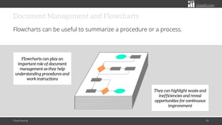 citoolkit.com
Document Management and Flowcharts
Flowcharts can be useful to summarize a procedure or a process.
Flowcharting 49
Flowcharts can play an
important role of document
management as they help
understanding procedures and
work instructions
They can highlight waste and
inefficiencies and reveal
opportunities for continuous
improvement
 