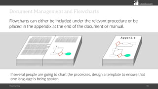 citoolkit.com
Document Management and Flowcharts
Flowcharts can either be included under the relevant procedure or be
placed in the appendix at the end of the document or manual.
Flowcharting 50
A p p e n d i x
If several people are going to chart the processes, design a template to ensure that
one language is being spoken.
 