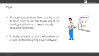 citoolkit.com
Tips
Although you can draw flowcharts by hand,
it’s often more convenient to use any of the
drawing applications to create visually
appealing flowcharts.
A good practice is to draft the flowchart on
a paper before designing it with software.
Flowcharting 57
 