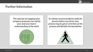 citoolkit.com
Further Information
Flowcharting 59
It’s always recommended to walk the
process before you draw your
process map to get an overview of the
process and identify the boundaries
The exercise of mapping your
company processes can clarify
your and your team’s
understanding of the work
 