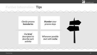 citoolkit.com
Further Information - Tips
Flowcharting 60
Clarify process
boundaries
Use brief
description to
describe each
activity
Number your
process steps
Whenever possible
start with verbs
 