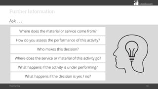 citoolkit.com
Further Information
Ask . . .
Flowcharting 62
How do you assess the performance of this activity?
Where does the material or service come from?
Who makes this decision?
Where does the service or material of this activity go?
What happens if the activity is under performing?
What happens if the decision is yes / no?
 