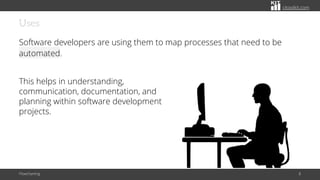 citoolkit.com
Uses
Software developers are using them to map processes that need to be
automated.
Flowcharting 8
This helps in understanding,
communication, documentation, and
planning within software development
projects.
 